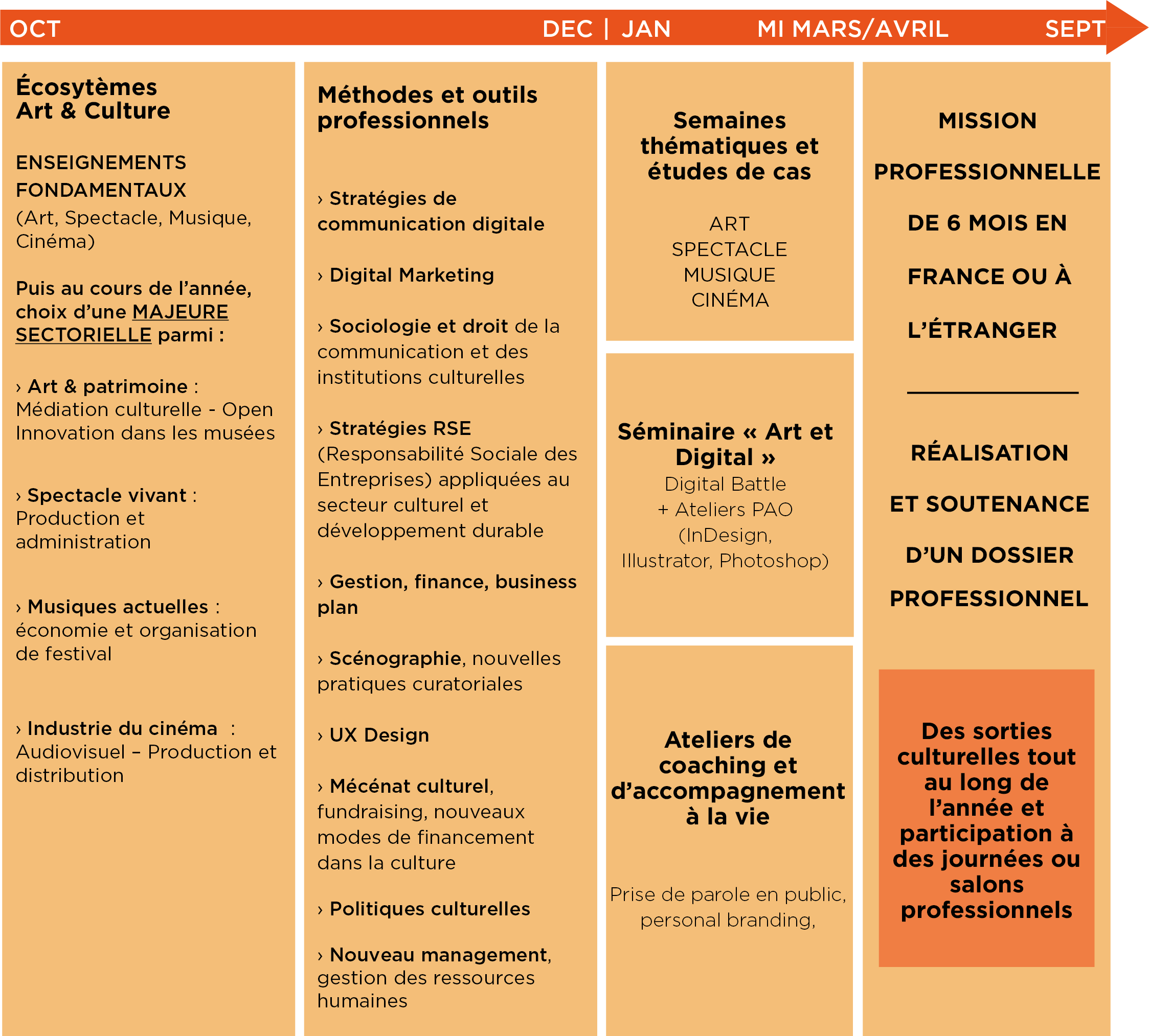 Programme - Master médiation culturelle ICART Paris