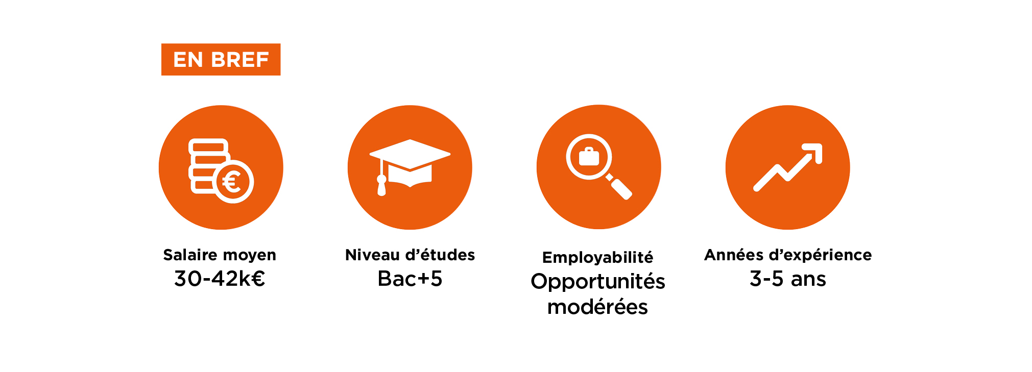 ICART : infos clés de la formation programmateur de spectacle